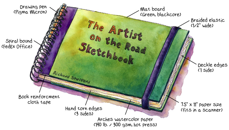 What's your favorite size sketchbook to work in and why? : r